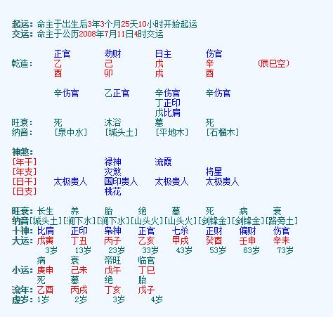 戊戌日柱男命有不正之妻