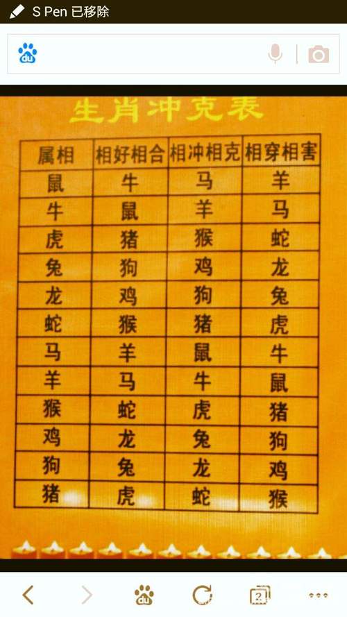这几个生肖配对见姻缘