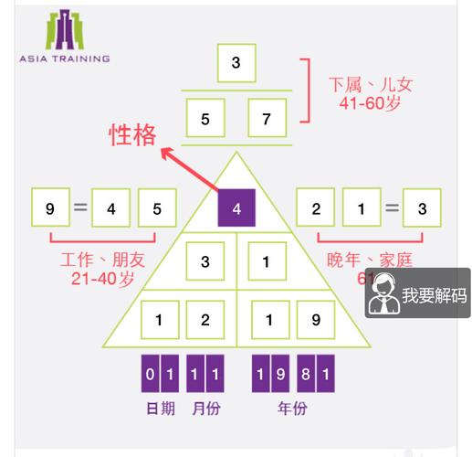 数字易经(生命密码)起源及主性格1-9的生命密码计算和简析
