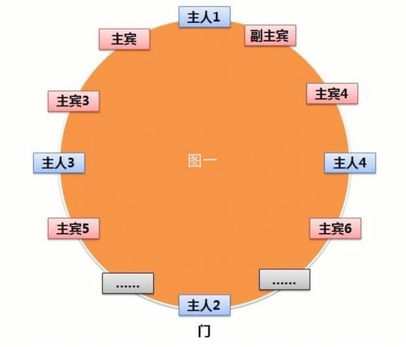 宴会礼仪八点注意