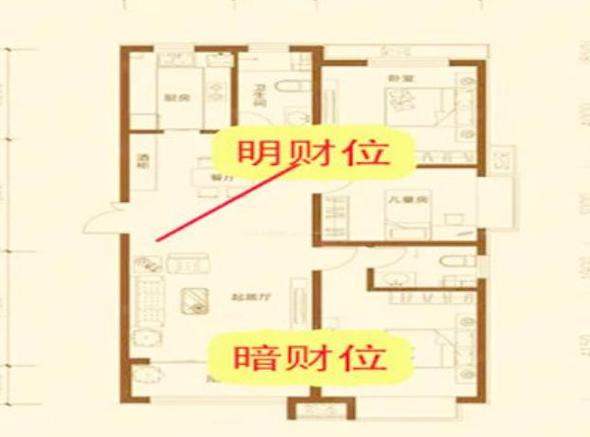 楼房怎么看财位