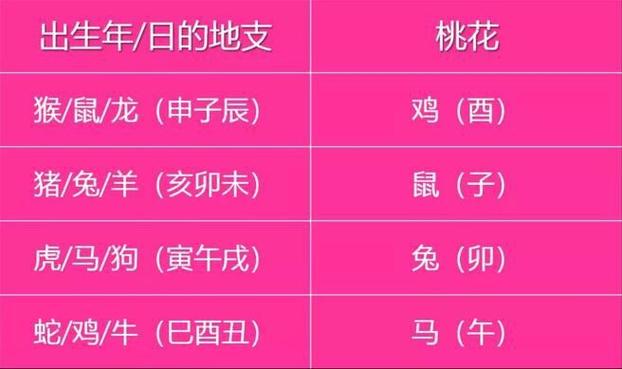 出生日期看你是否生来桃花旺