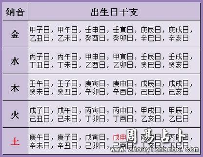 八字中四柱纳音是沙中土什么意思?