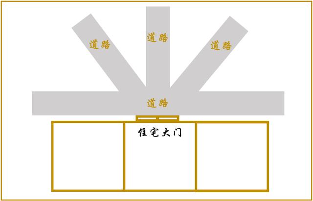 小区大门风水禁忌