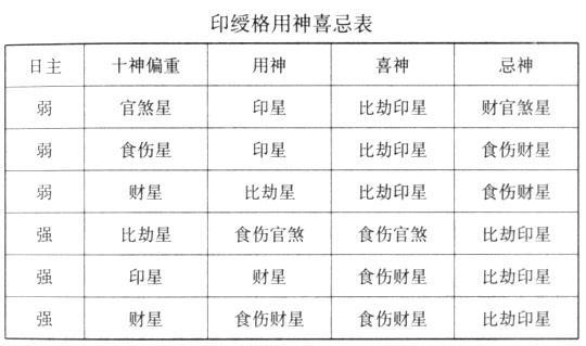 正印格是特殊格局