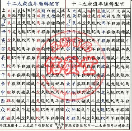 2021年富贵的八字怎么看