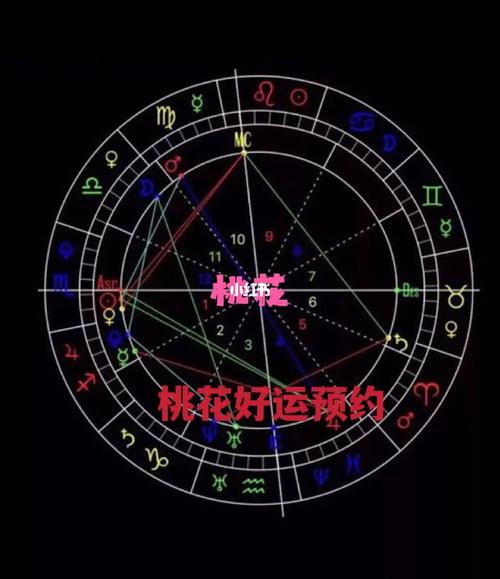 2022年正桃花方位测试,正桃花位置在哪?
