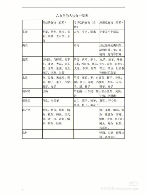 患癌的人多数是A型血吗