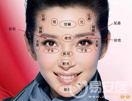 如何从面相上看71-75岁的运势?
