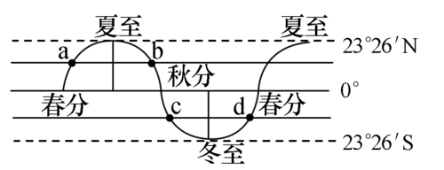 从春分到秋分北半球昼夜长短变化规律