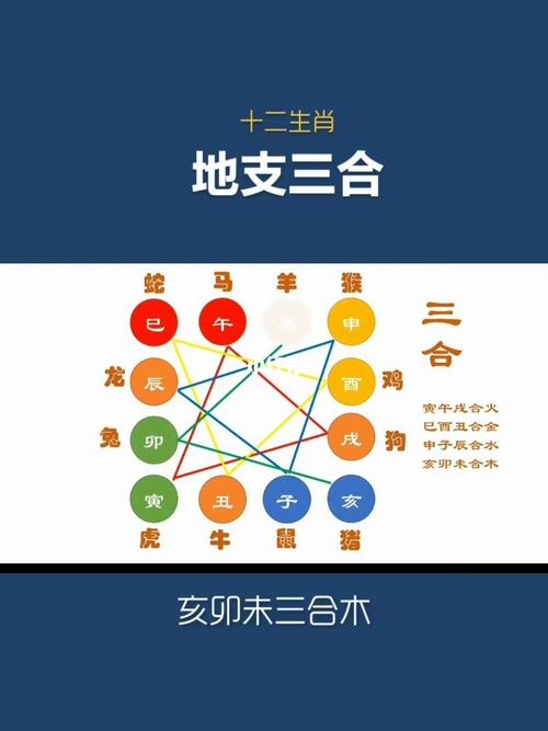 地支三合必离婚可信吗