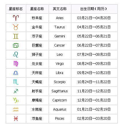 八月十九是没事星座