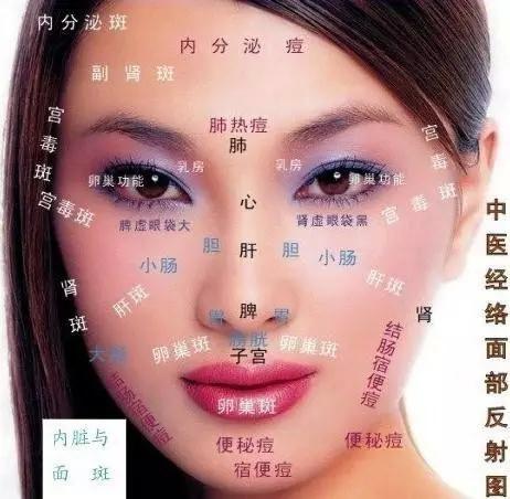 如何透过面相看健康情况