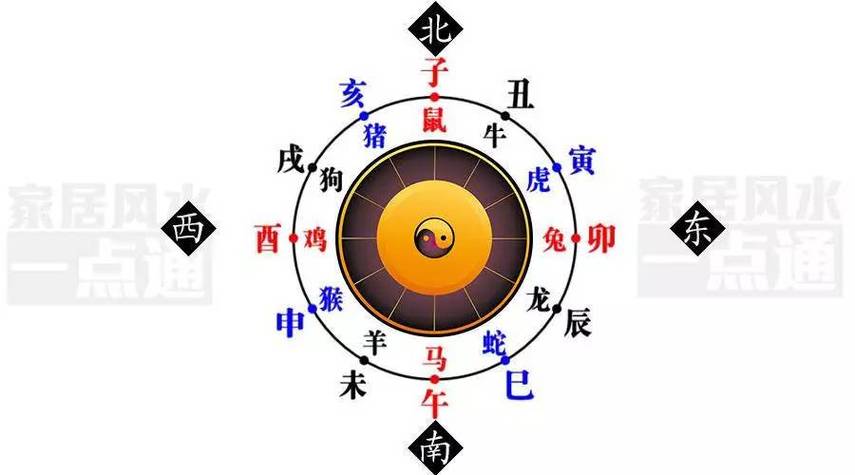 十二生肖和办公室的风水有什么关系?