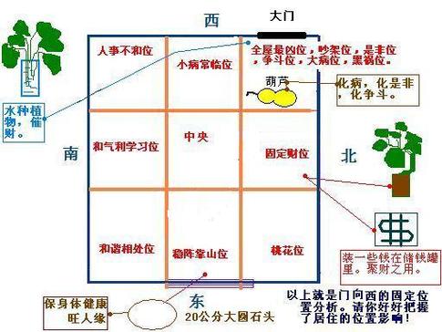 房子大的风水好还是房子小的风水好?