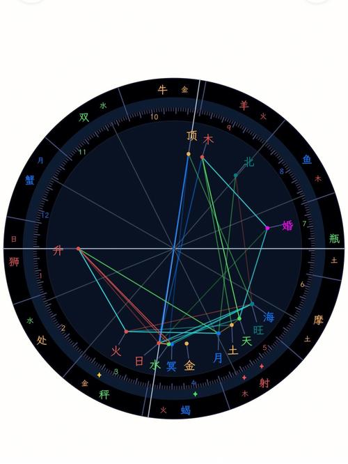 星盘中的下降点是什么意思,星盘里有什么盘