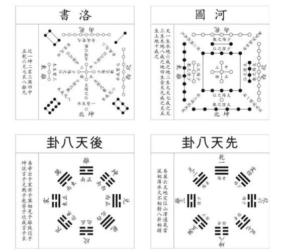 河图洛书：群经之首的易经起源于哪个朝代