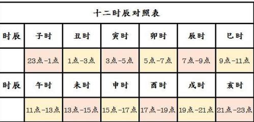合八字:寅时辰出生的人和辰时辰出生的八字相合吗?