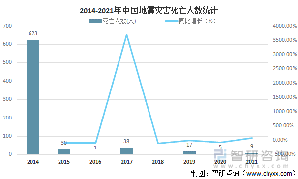 容易在地震中死亡的八字特征