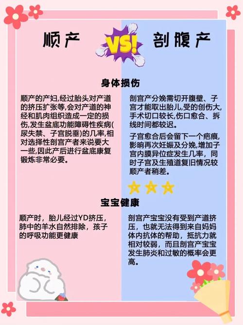 2021年正月初十剖腹产好吗?剖腹产要注意什么?