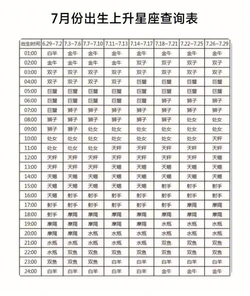上升星座准还是原来的星座准