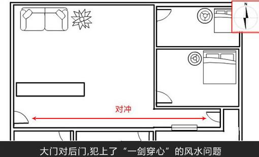 小户型住宅的大门风水