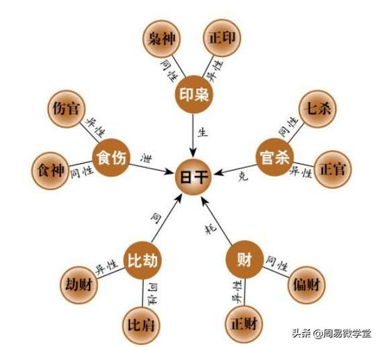 偏财格财用食神的命例分析
