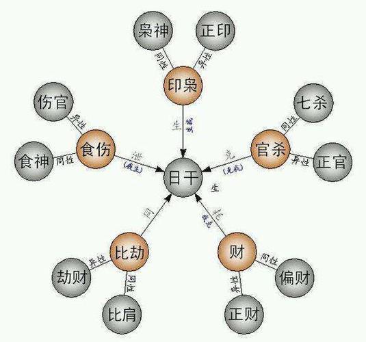 命理十神详解,四凶神是哪些