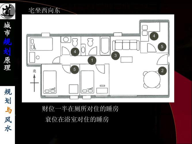 不利夫妻感情的家居风水布局