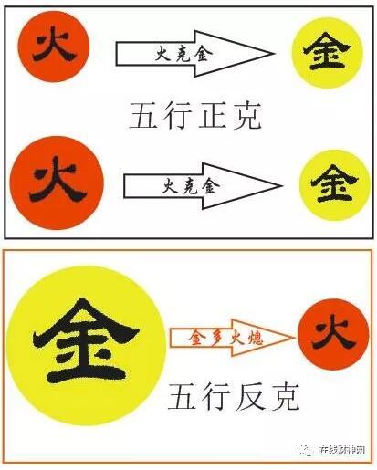 五行配对:金命人和火命人相克吗