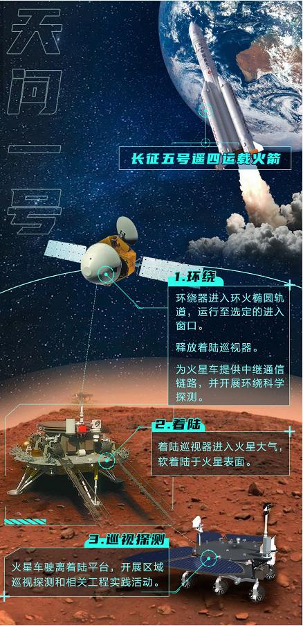 2020年火星探测器发射时间