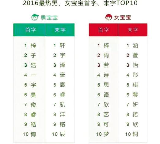 属马的包姓女宝宝名字