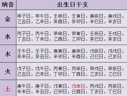 八字算命预测这个月份生的人,年纪越大越享福