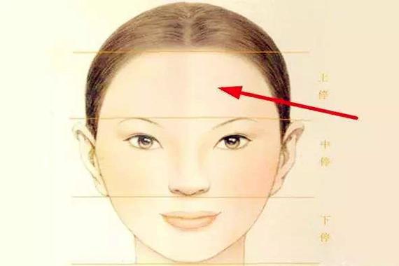 双眼皮的女人晚年运势如何