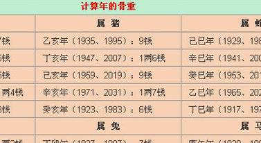 女人一般几两命为富贵命