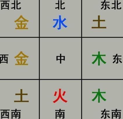 生肖属龙的财位在哪个方向