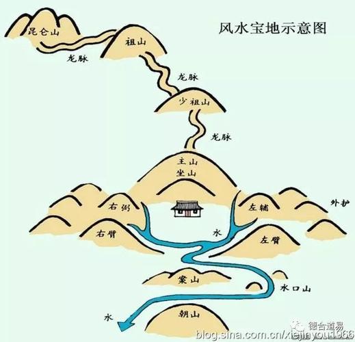 阴宅风水入坟断事口诀
