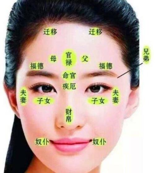 人的富贵痣长在什么位置