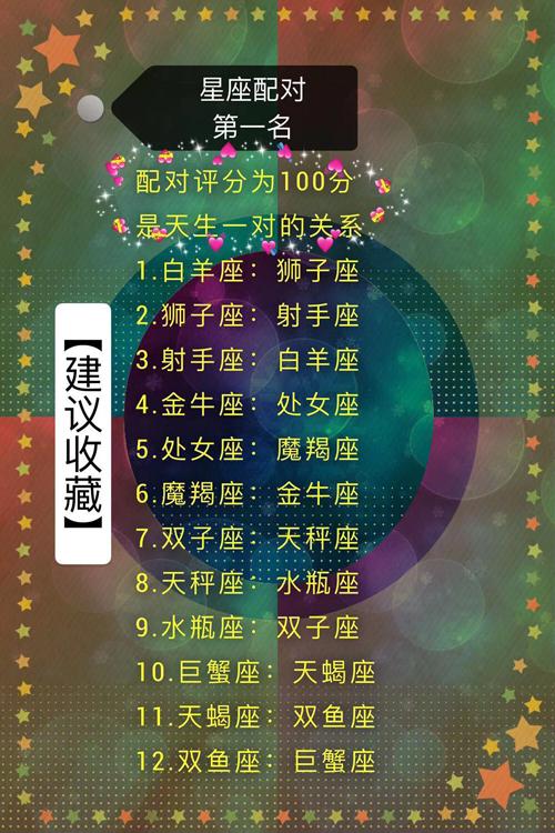 分手后最容易复合的星座配对