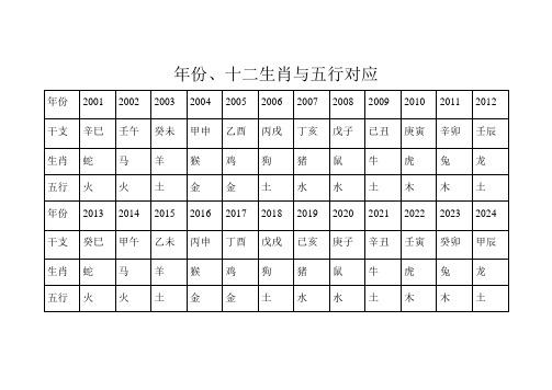 2009年的人五行属什么