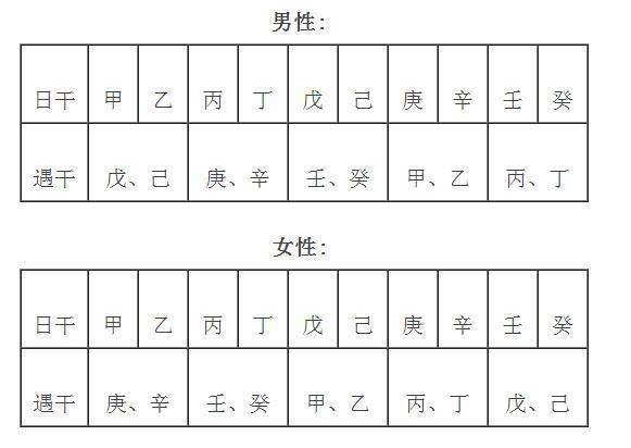 命理分析:桃花不断的八字男