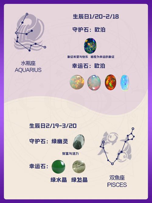 12星座的幸运物