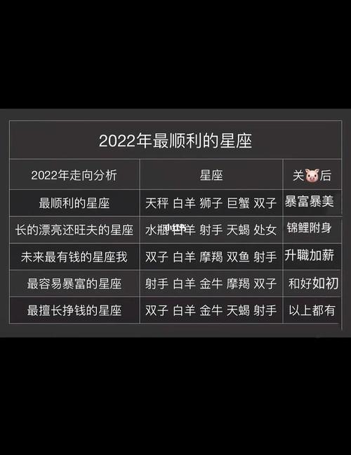 2022年最倒霉的星座是哪几个