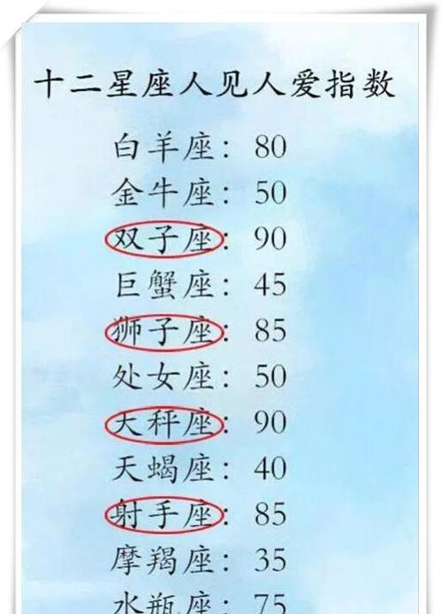 星座说可信吗(从科学的角度看,星座预言可信吗?)