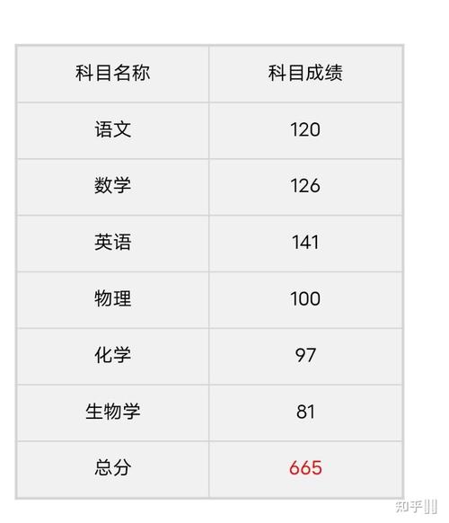 成绩出来前梦到分数准吗