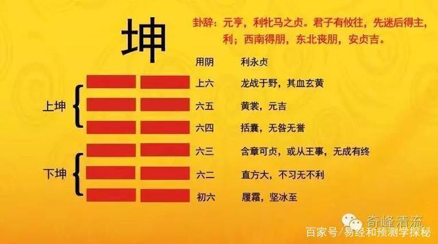 什么是坤卦与易经坤卦