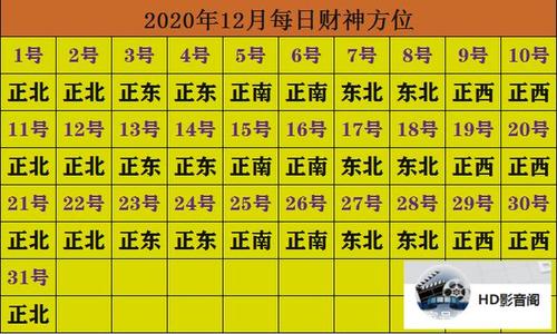 今天财神在哪个方向