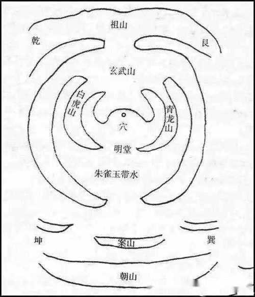 大师解说:什么样的坟地风水好