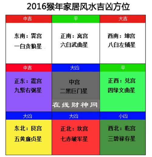 2016猴年风水吉凶方位