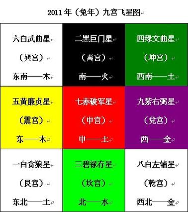 十二生肖买房风水秘诀